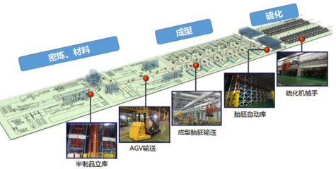 “智”造好輪胎 工業互聯網+數據服務為通用股份賦能