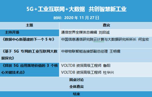 5G、工業(yè)互聯(lián)網(wǎng)與大數(shù)據(jù) 三駕馬車(chē)驅(qū)動(dòng)，開(kāi)創(chuàng)智慧新工業(yè)時(shí)代