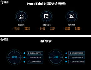 迎戰(zhàn)未來(lái) 普奧科技以數(shù)據(jù)服務(wù)拼出工業(yè)互聯(lián)網(wǎng)新藍(lán)圖