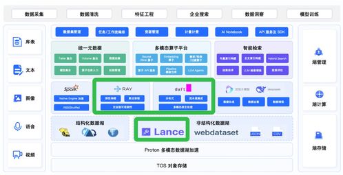 DAFT AI驅動的多模態數據融合引擎 重塑數據處理服務的未來