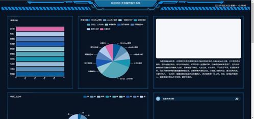 精品Python美食餐飲服務系統 數據分析與可視化項目實戰指南
