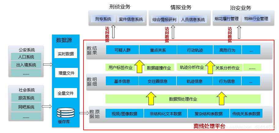 征服數據海洋 使用Spark與Hadoop處理海量數據的終極指南